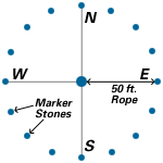 Stonehenge Circle